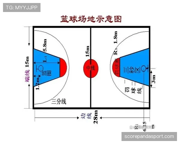 篮球限制区规则详解：了解篮下区域的特殊规则与作用